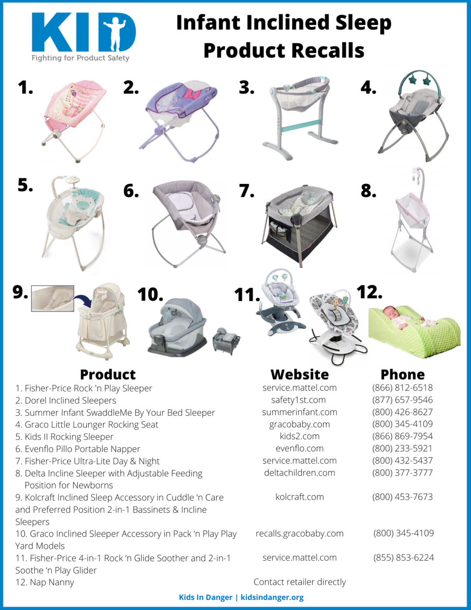 Swaddleme inclined outlet sleeper