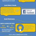 Infographic_Annual_Recall_Report_2013